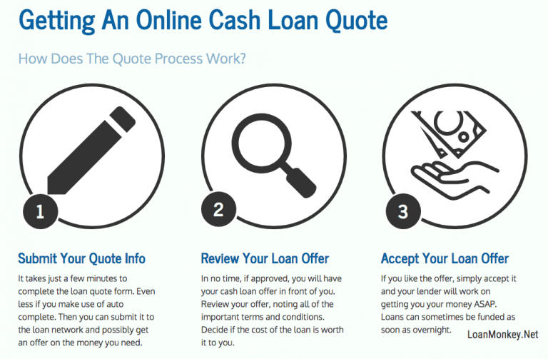 cash call personal loans